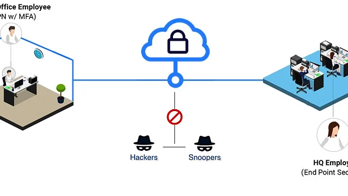 Secure VPN for Remote Workforce